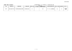 （付表 T0002－20150401）