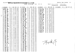 H27.3.27 市町村対抗交歓ゴルフ大会・個人戦（GC四条畷）