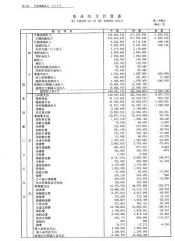 財務諸表（PDF：580.6KB）