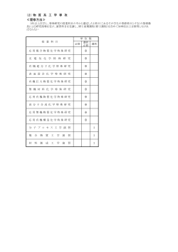 平成26年度 物質系工学専攻 博士後期課程 カリキュラム及び修了要件