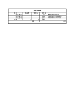 訴訟費用明細（提訴前）
