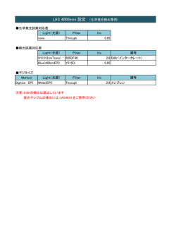 化学発光試薬対応表 Light（光源） Fliter Iris none Through 0.85 検出