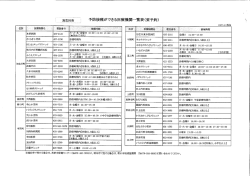 予防接種ができる医療機関一覧表(要予約)