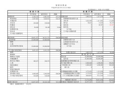 貸 借 対 照 表