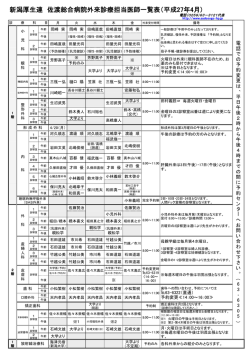 医師出番表ダウンロードはこちらから （PDF 181kb）