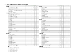 公民館事業計画ポイント（H27年度） [137KB pdfファイル]