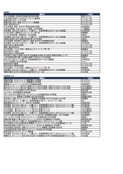 自由が丘キャンパス