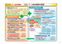 化 総合戦略 概要