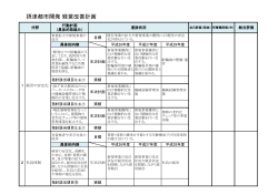 摂津都市開発 経営改善計画