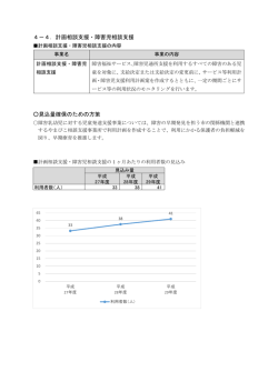 計画相談支援・障害児相談支援（PDF：196.7KB）