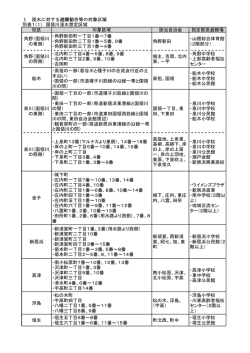 校区 対象区域 該当自治会 指定緊急避難場 角野（国領川 の