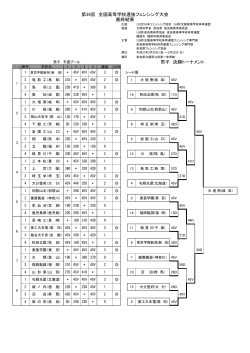 第 9回 全国高等学校選抜フェンシング大会 最終結果 男子 決勝 ー メン