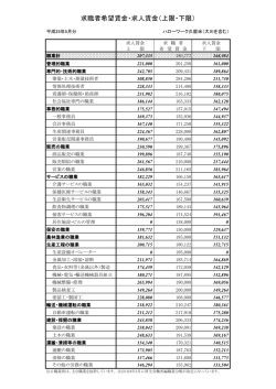 5月 - 厚生労働省