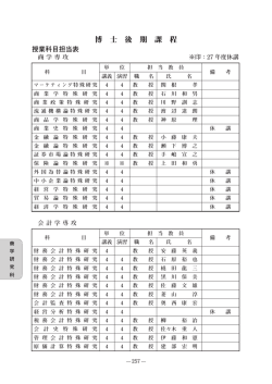 商学専攻・博士後期課程