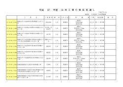 下水道部 下水道整備課（PDF形式 74キロバイト）