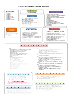 学校経営方針 - 宮城県柴田農林高等学校川崎校