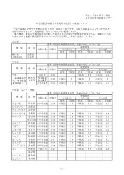 （4月）（PDFファイル 176KB）