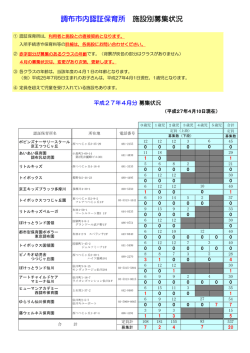 認証保育所児童募集状況(平成27年4月10日現在)(175KB