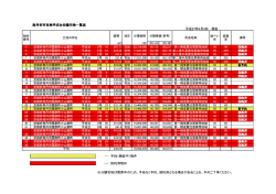 南丹市市有地平成台分譲宅地一覧表