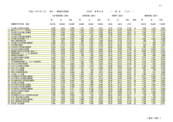 中央区投票区別投票結果（PDF形式 110KB）