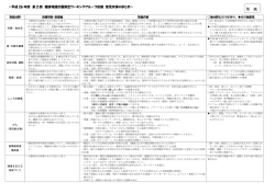 （別ウィンドウで開きます）（PDF：152KB）