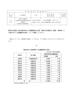 東日本大震災に係る被災地からの避難者受入状況（県内の公営