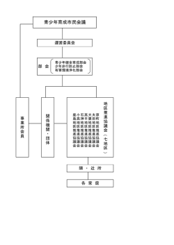 青少年育成市民会議