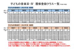 子どもの音楽Ⅲ・Ⅳ 履修登録クラス一覧（平成27年度）