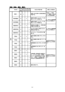 芸術（音楽、美術、書道）