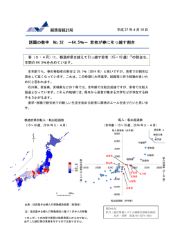 話題の数字 No.32 －64.5％－ 若者が春に引っ越す割合