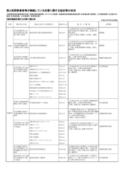 （平成27年3月30日現在）（PDF：260KB）
