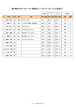 資格 選手名 No. 性別 所属 オープン大会男子リザルト
