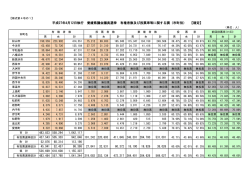 詳細はこちら（PDF：109KB）