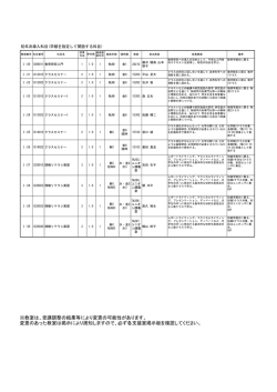 学類を指定して開設する初年次導入科目