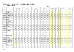 平成27年4月12日執行 滋賀県議会議員一般選挙 投票状況集計表