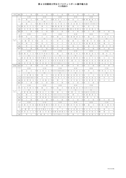 第49回選手権大会 日程表 - 関東大学女子バスケットボール連盟