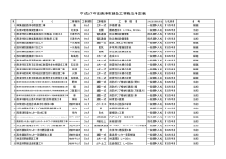 平成27年度唐津市建設工事発注予定表