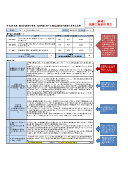 （参考）改善工程表の見方（PDF形式 24.7KB）