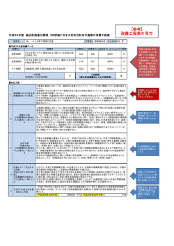 （参考）改善工程表の見方（PDF形式 24.7KB）