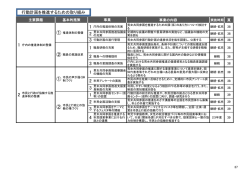 行動計画を推進するための取り組み