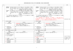 第4編 原子力災害対策（新旧対象表）【 PDFファイル：411 KB 】