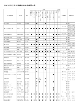 平成27年度個別接種実施医療機関一覧（PDF：54キロバイト）