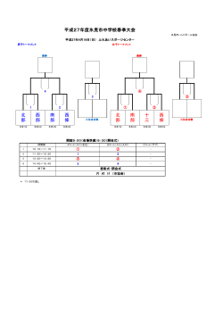 北 部 西 部 南 部 西 條 北 部 南 部 十 三 西 條 平成27年度