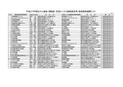 視触診・乳房エックス線検査併用