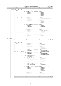 平成27年4月1日付組織機構図