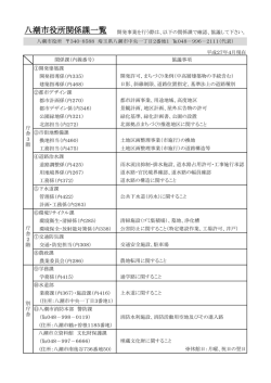 八潮市役所関係課一覧