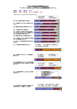 マークシート方式による「学生による授業評価アンケート」 平成25年度春