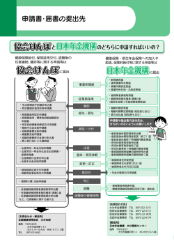 協会けんぽ 日本年金機構