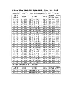 牛肉の安全性確認検査結果（全頭検査結果） 【平成27年3月分】
