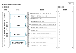 （基本構想）（PDF形式 117KB）